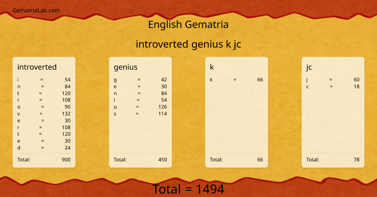 introverted genius k jc in english Gematria